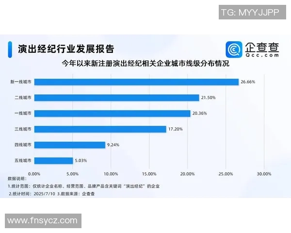 国内经济稳步复苏政策利好持续释放社会消费活力再创新高